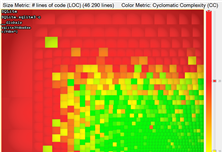 Treemap View